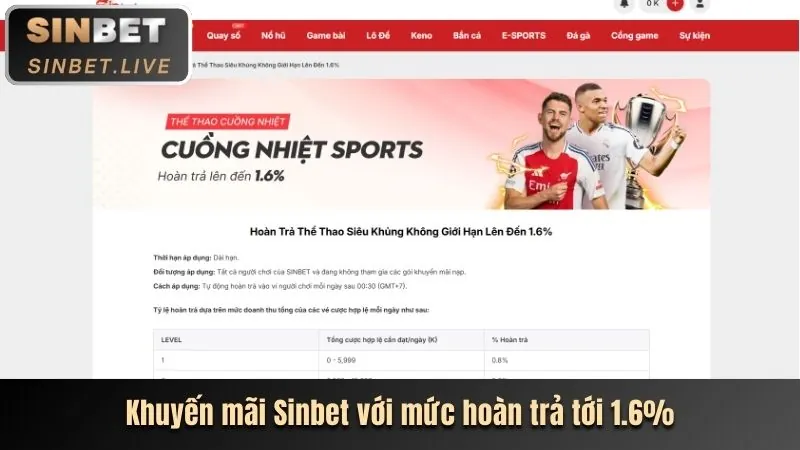 Các tính năng nổi bật của ff168 win
